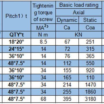 High speed precision bearings/ZKLDF100 rotary table bearings/axial angular contact ball bearings