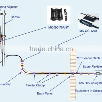 ZY-GC-78ANT Antenna Weather Proofing 7/8" Cable to Antenna, Quick Seal of Coaxial Connector at Cell Site photo-2