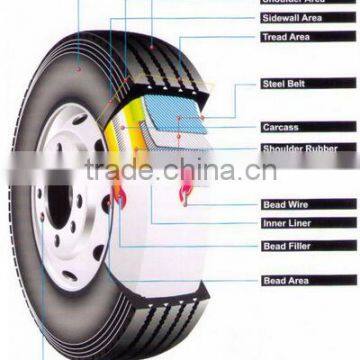China High Quality Bias Truck Tyre 11.00-20 12.00-20 With Competitive Price Sale photo-3