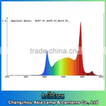 LED Grow Tube White Red IR T5 photo-3