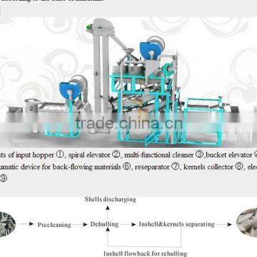 Sunflower seed kernels cleaning machine ,unflower kernels processing industry.