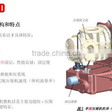 2015 new factory price Oil-free screw air compressor block with electric motor (Model:CS1050A -2.5 /75)