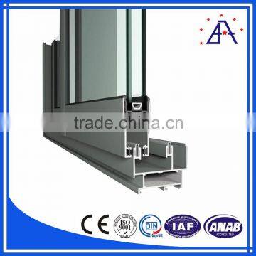 Aluminum Product Manufacturers