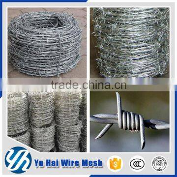 razor wire prison fence price