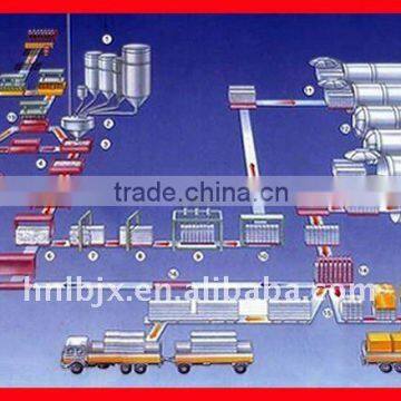 Best Selling CLC Block Plant