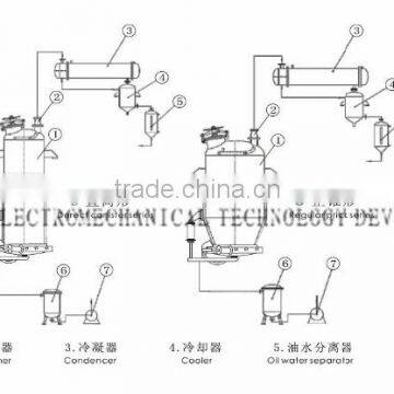Multi Function Extracting Tank for Organic Solvent Recovery in Chemical Industry photo-2
