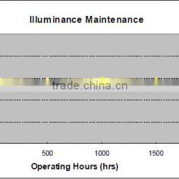 Singapore,70W Driverless AC-Line Powered LED Area Floodlight,Dimmable LED by LG, 220-240V,Driverless LED Area Light Fixture photo-3