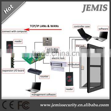 TCP/IP Access Control Board / Access Control System