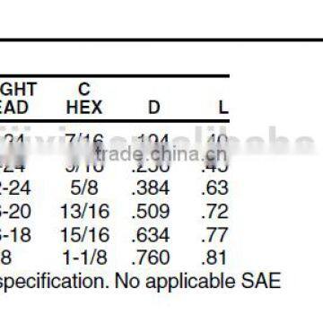 Nut,Air Brake Fittings for Nylon Tube, Brass Valve,Nylon Air Brake Fittings,brass Fittings photo-4