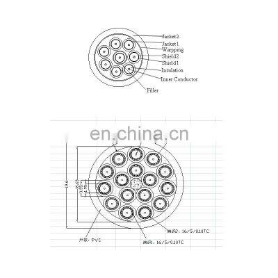 YUXUN Telecom Multi-Core Coaxial Cable BT3002 photo-3
