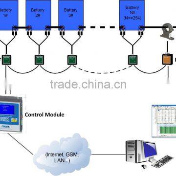 DC Load Bank Monitoring System for UPS photo-2