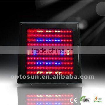 Factory direct sale led panel grow light for all plants