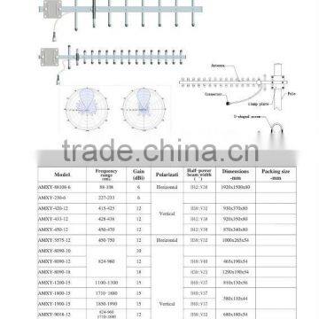 Auto Radio Antenna 420MHz Directional Yagi Antenna Wireless Communication Antenna photo-2