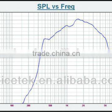 Outdoor Professional Siren Alarm Horn Speaker