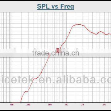 RPH-80N IP67 Outdoor Neodymium Car Speaker photo-3