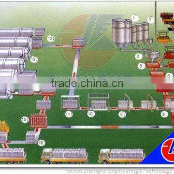 Autoclaved Aerated Concrete Blocks