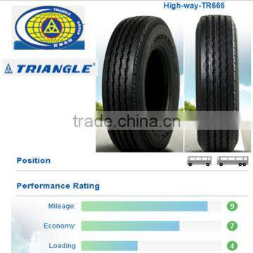 Truck Tires China 8.25R16, 6.50R16, 315/80r22.5