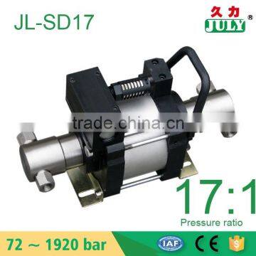 factory offer JULY made-in-china gas powered hydraulic pump