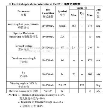 5730 0.5W UV Violet 365-375NM photo-4