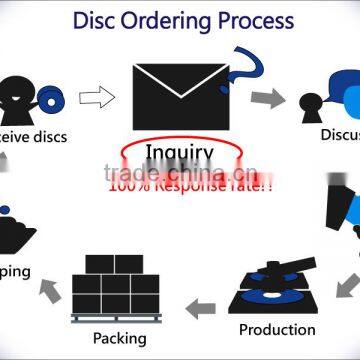 Blank Rewritable CD-RW/CDRW 700MB 12X, Products From Taiwan photo-6