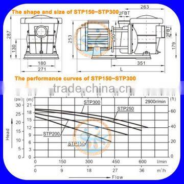 STP 1.5HP Pool Pump Pre-filter for Swimming Pool photo-6