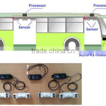 Digitized manual counter for passenger in the bus