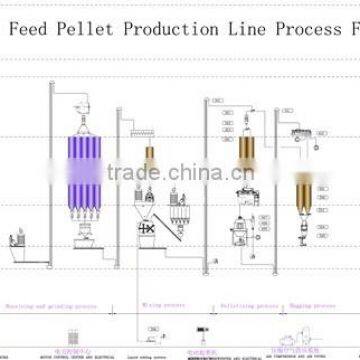 New Technology Floating Fish Pellet Feed Machine photo-6