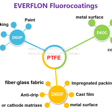 PTFE D60P Dispersion for Non-stick Coating photo-2