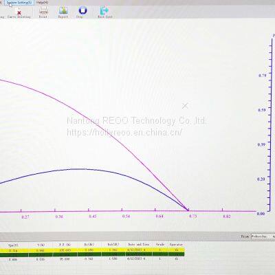 REOO Customized Sun Simulator Solar Cell Tester With Xenon Lamp for Solar Cell Testing and Sorting photo-4