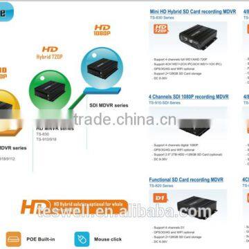 Teswell 3G GPS WIFI Mdvr /car Dvr With GPS 3g G-SENSOR 4ch Full HD 1080p HD 2 Mega Pixel Video Quality Mobile Dvr photo-5