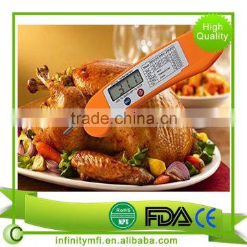 Digital Instant Read BBQ Meat Cooking Thermometer
