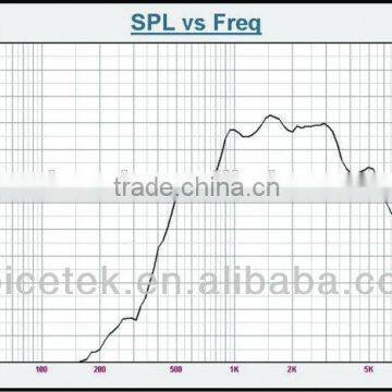 Mini Sound Master Police Siren Tweeter Horn Speaker photo-6