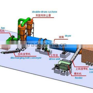 China Best Quality Rotary Coal Slime Dryer Turnkey Service! photo-2