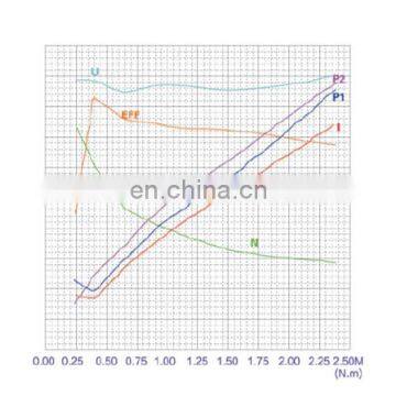 Electric Motor 24v dc Motor 4000w for Forklift With Customization Service photo-5
