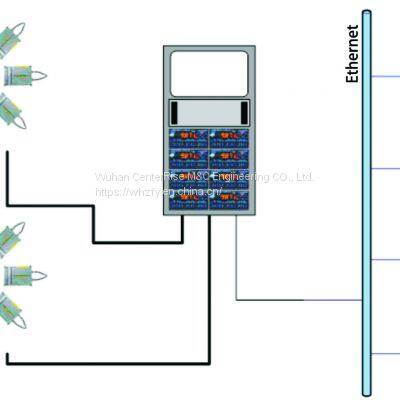 LDC-X200 Laser Diameter Measuring System