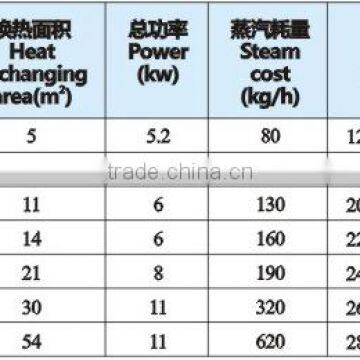 Yogurt Pasteurizer(4 Sections) photo-3