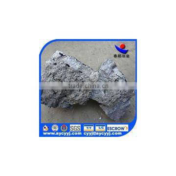 Chunyang Supply Silicon Calcium Inoculant in Steel Industry