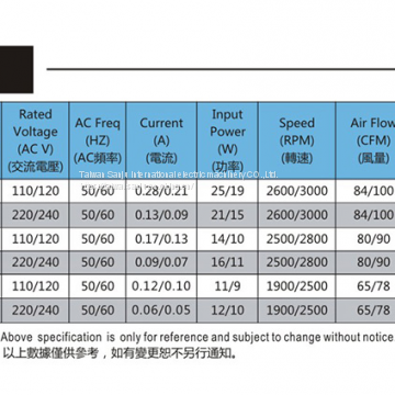 Taiwan Sanju SJ1238HA2-5F-AC Axial Flow Fan photo-4
