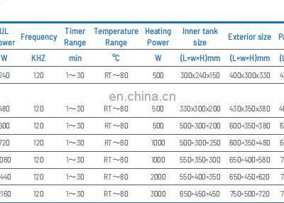 UCB-IAH Series High Frequency Ultrasonic Cleaner photo-3