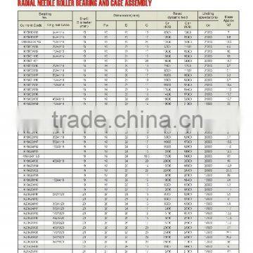 10 RADIAL NEEDLE ROLLER BEARING AND CAGE ASSEMBLY K15X19X13 K15X19X17