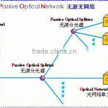 4 Port Onu Oem Factory photo-4
