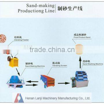 High Efficiency Mini Sand Making Line for Railway Construction photo-4