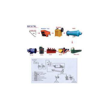 mining machinery