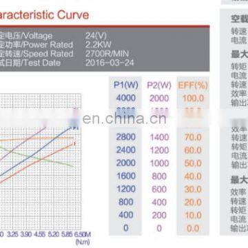 DC motor 24V 2KW для электромобиля с 2700 об/мин photo-5