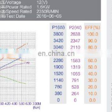 12v 1600watt Hydraulic Power Unit dc Motor High Torque photo-6