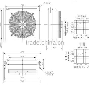 aluminum ,fin type,hydraulic oil cooler fan cover