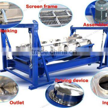 Cheapest Gyratory Sifter Hot Vibrating Screen Price In China