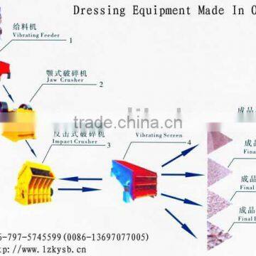 Tungsten Ore Processing Equipment