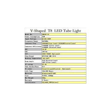 210 Degree Wide Beam Angle, V-Shape T8 LED Tube Light, 3years Warranty, 5ft 1500mm, 22W, 2640lm, AC100-240V, 2700-7000k (optional) photo-2