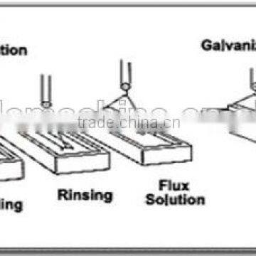 Electroplating Plant Electroplating Plating Line Automatic Colts Nuts Screws Hardware photo-4